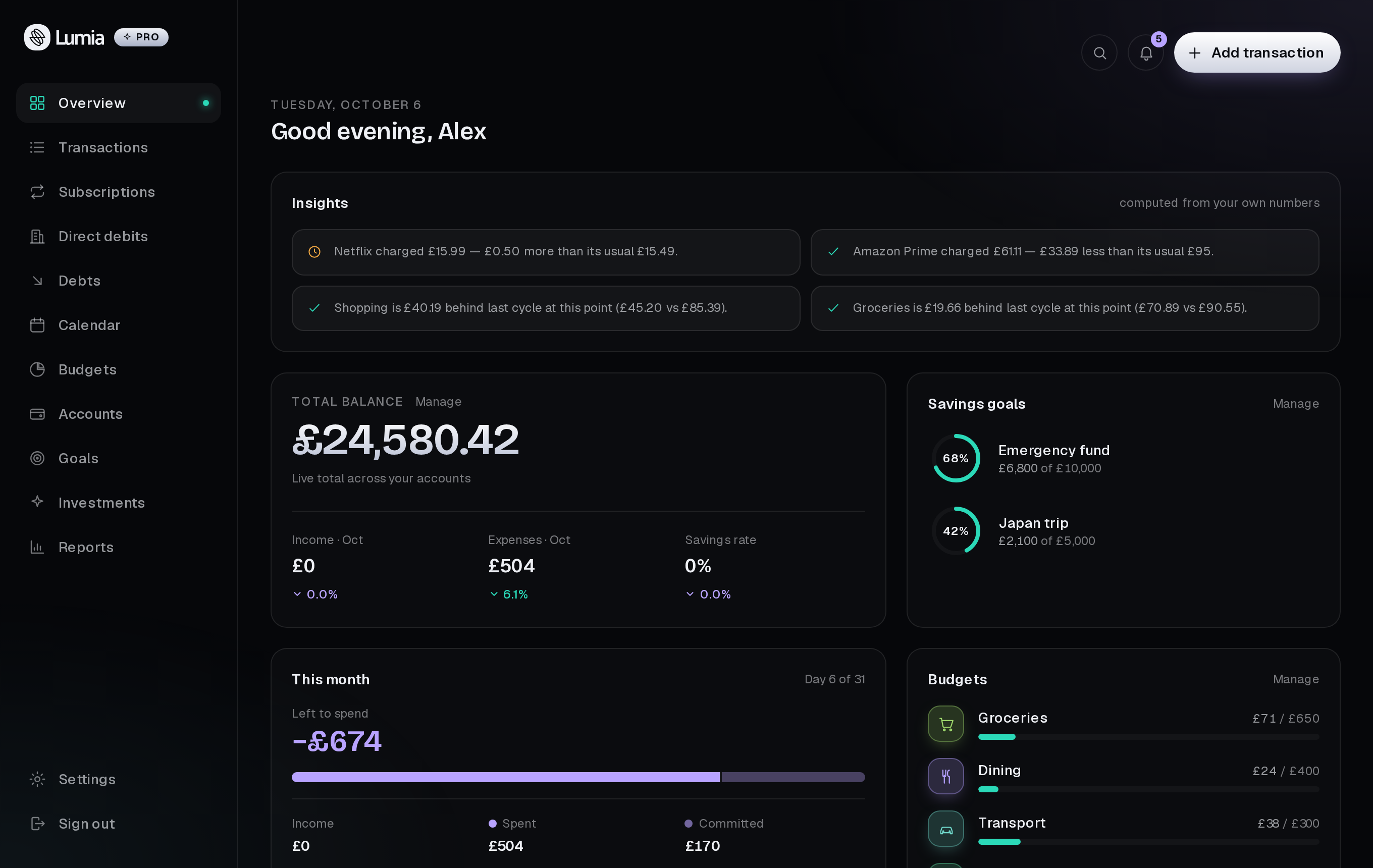 The Lumia dashboard: balance, budgets, insights and committed spending in one view